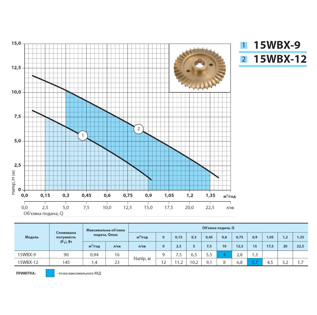 npo-15WBX-9-3